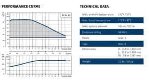 SCALA2-Technical data