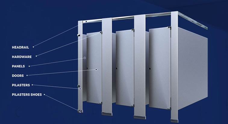 Description of bathroom partition parts including headrail, hardware, panels, doors, pilasters, and pilasters shoes.