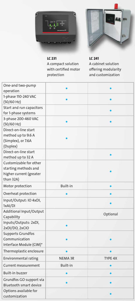 Chart showing a comparison of features available on the LC231 and LC241